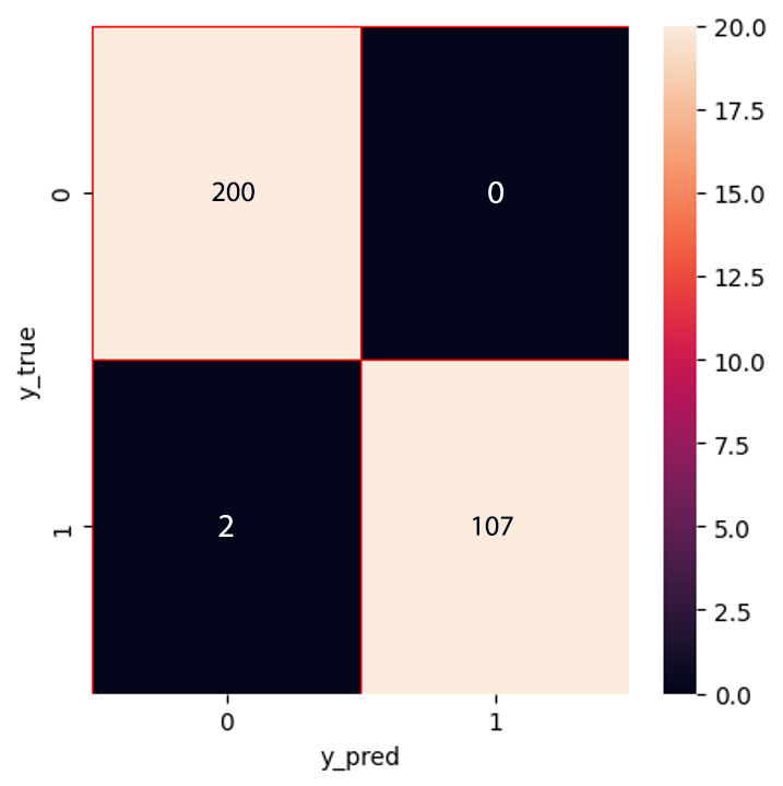 Renjith Vijayakumar Selvarani